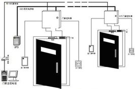 什么是門禁 ? 當(dāng)前常見門禁系統(tǒng)的種類有哪些？各有什么優(yōu)缺點(diǎn)？